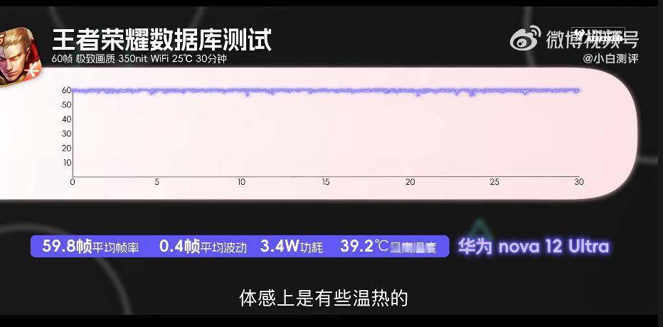 华为nova12 Ultra性能实测来了，原神帧率虽然不高，但功耗控制非常优秀，