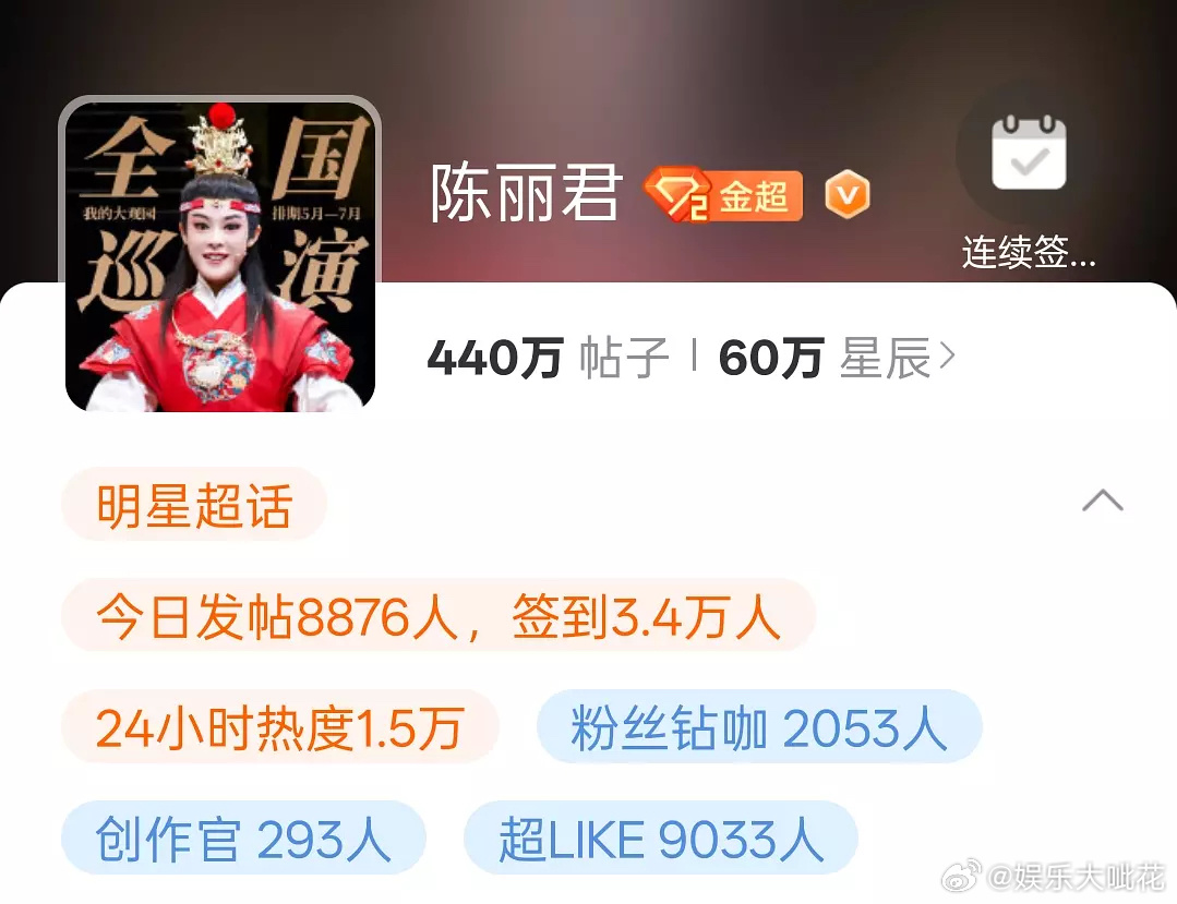 陈丽君超like突破9000了[哆啦A梦害怕]戏曲演员签到三万多，超like90