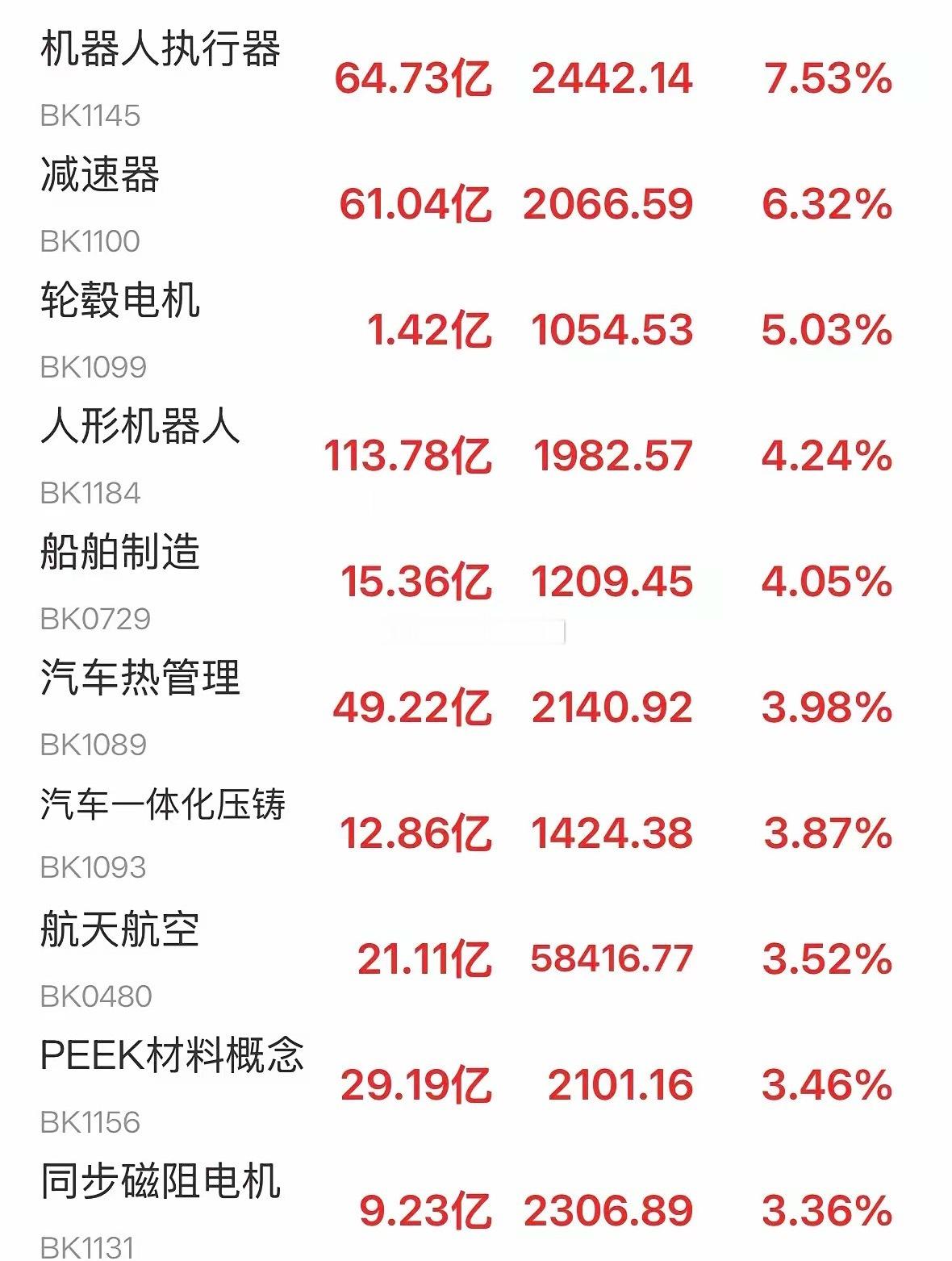 下周怎么看？非常遗憾，韩国股市高歌猛进，几乎收复昨日的失地，而A股最终跳水，勉强
