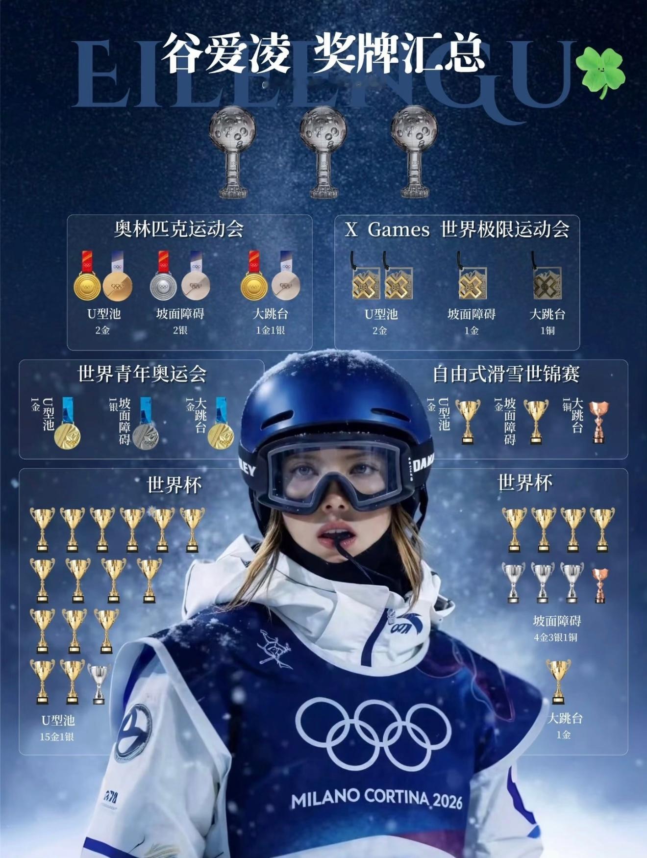 谷爱凌发博晒金牌“重力向下，而你向上”恭喜爱凌！ 