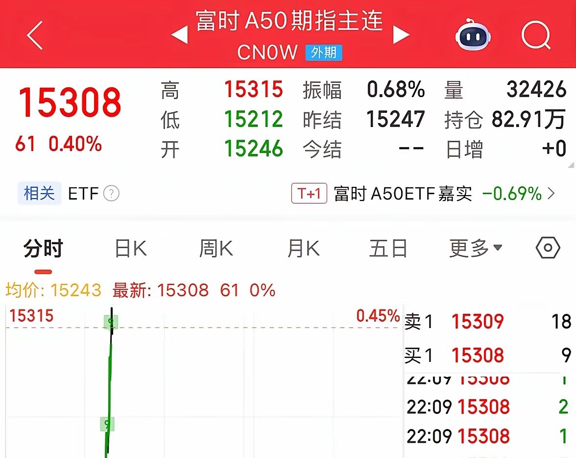 利好消息A50和中概股今晚逆势大涨，明天A股和港股看涨：2026年7月1日今晚美