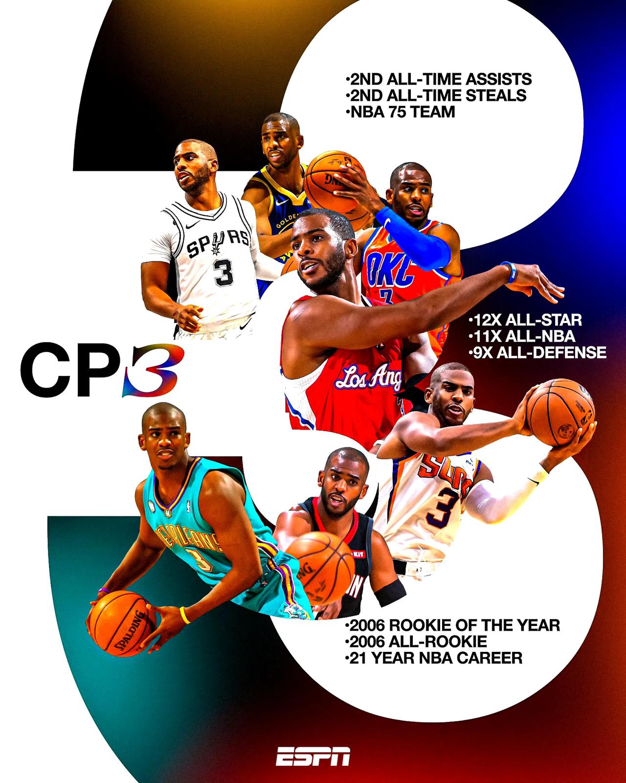 控卫之神宣布退役！一代英雄就这么突然宣布退役，让人唏嘘，本赛季开始之前已经决定本