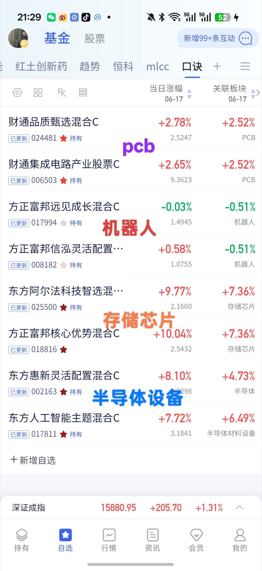 卡子严选今天都还不错 尤其机器人 本来就板块不好也能碾压其他而且东方惠新 也超过