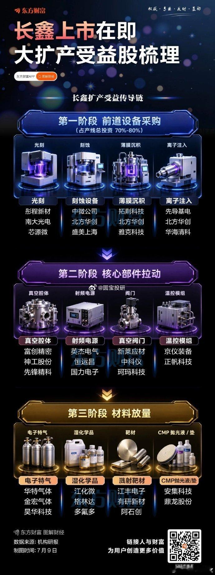 长鑫受益股 