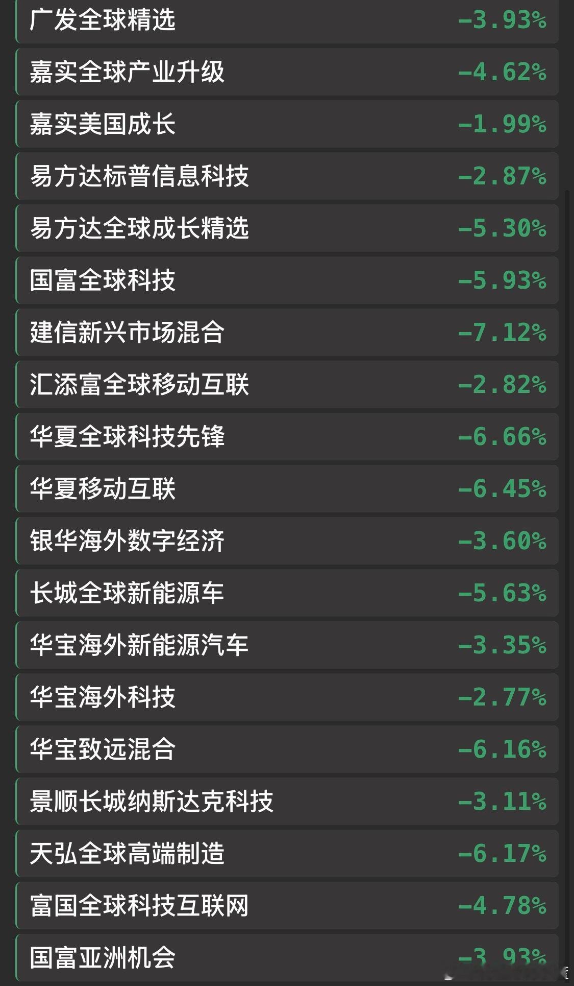 美股又在跳水了 