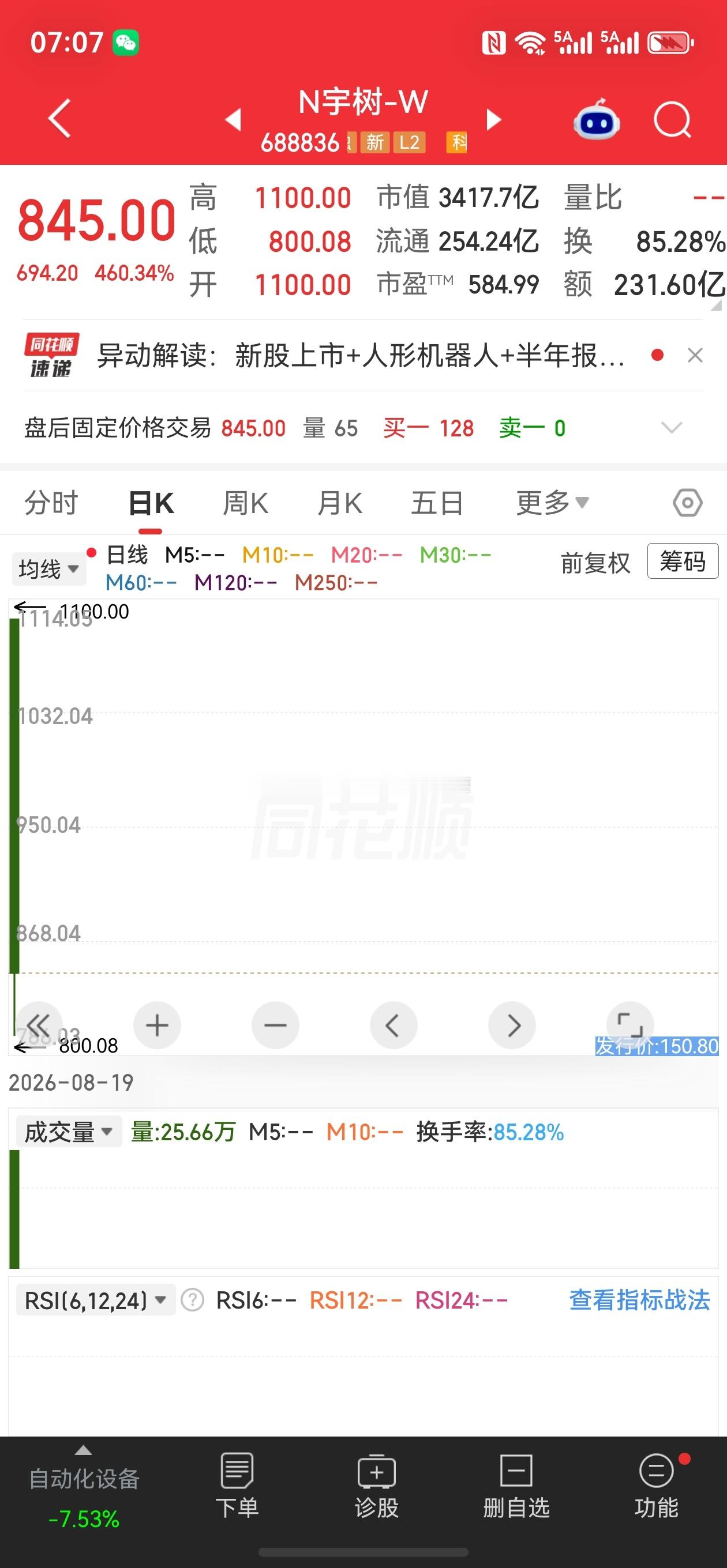 股票微博中一签赚超10万元新股今年有9只宇树科技股价跌破1000元  8月19日