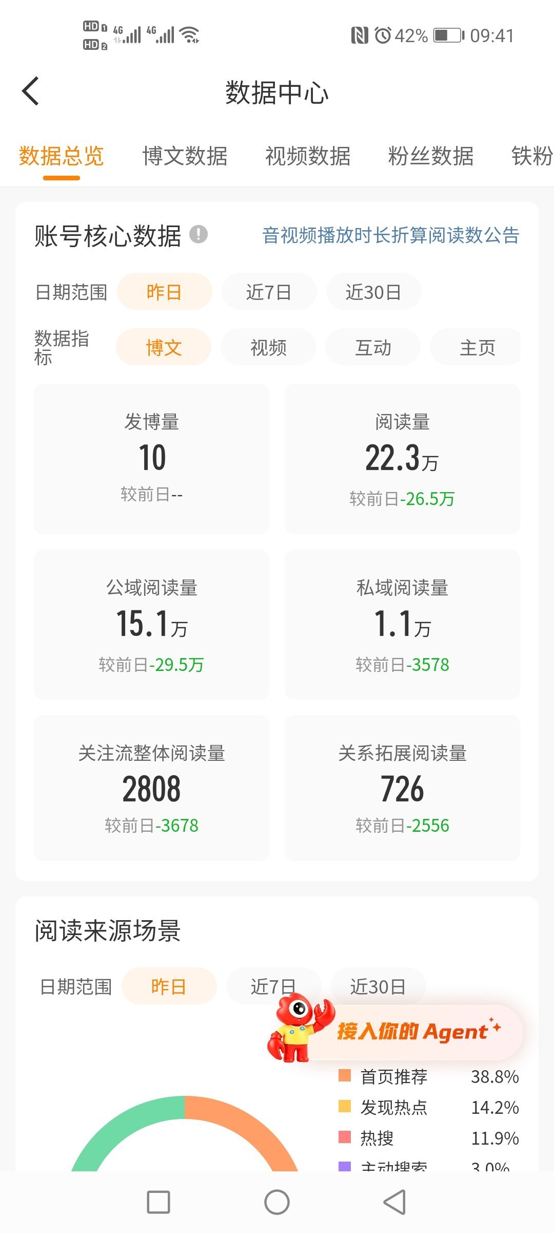 居然没更 ​​​