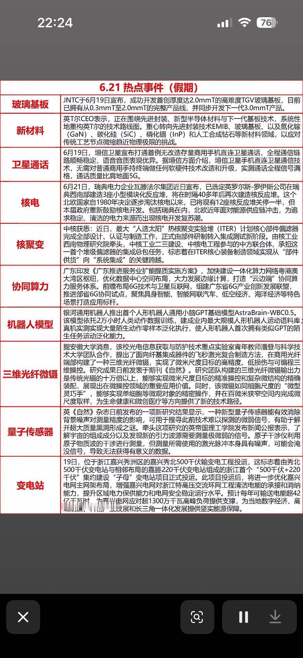 6月21日晚间新闻假期不闲着！从卫星通话到量子传感，科技圈的“神仙打架”正在上演