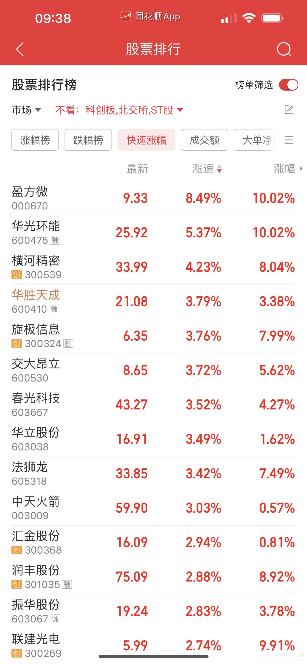 华胜天成要反败为胜了 ​​​