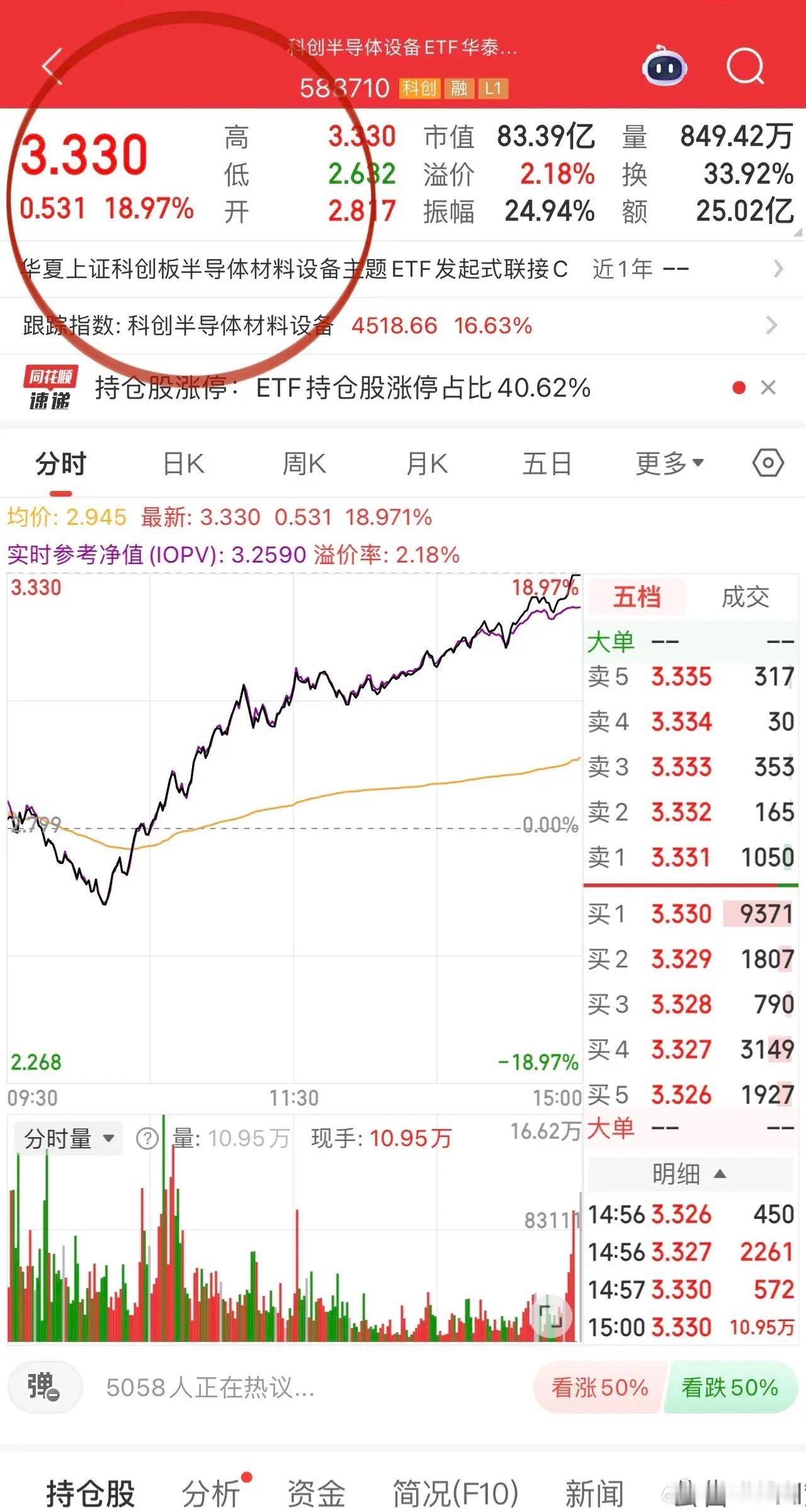 见证A股奇迹！创业板指数单日大涨7.05%，科创50指数单日大涨10.73%，更