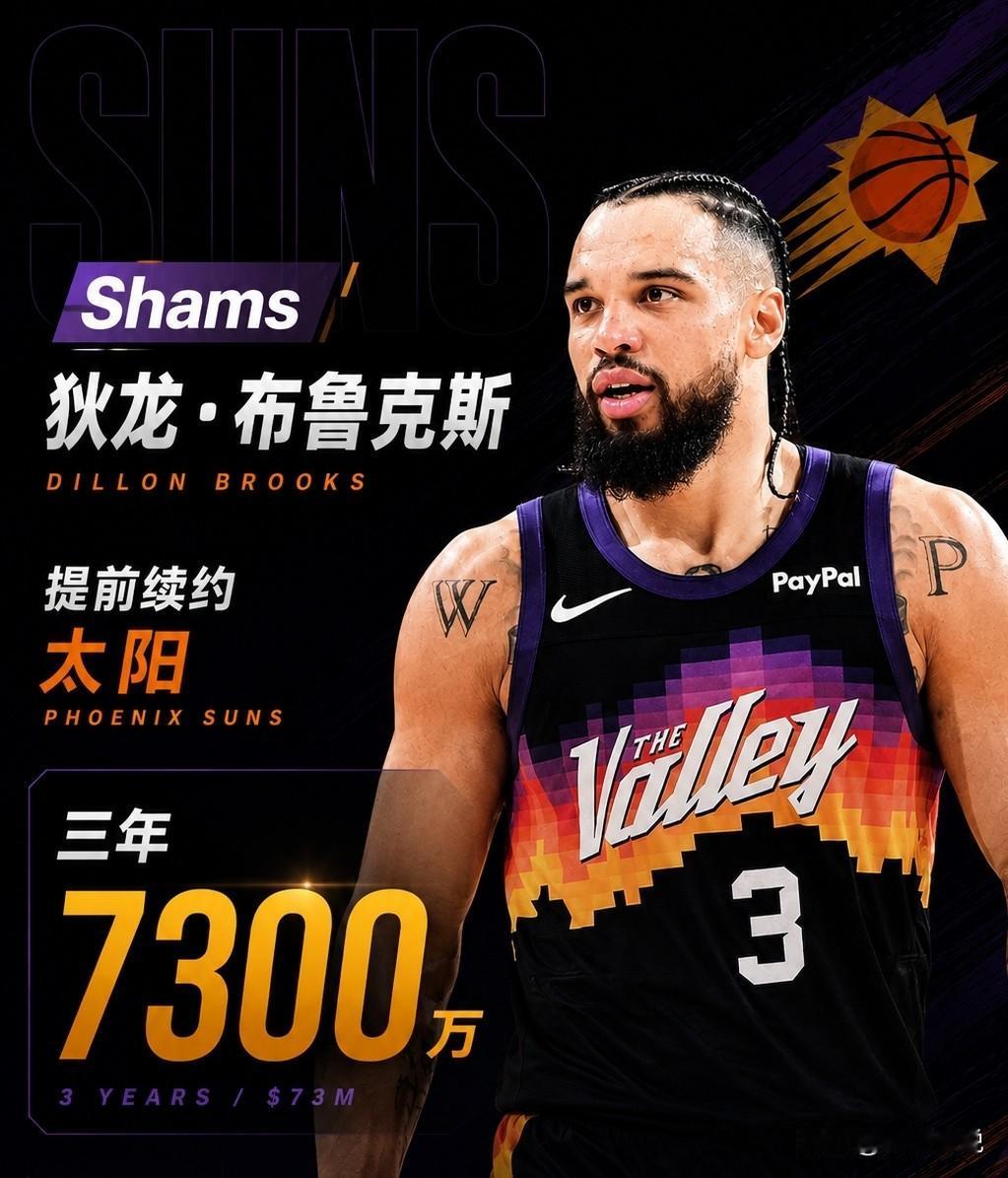 他薪资是詹姆斯8倍，活得真明白！
狄龙·布鲁克斯3年7300万美元提前续约太阳，
