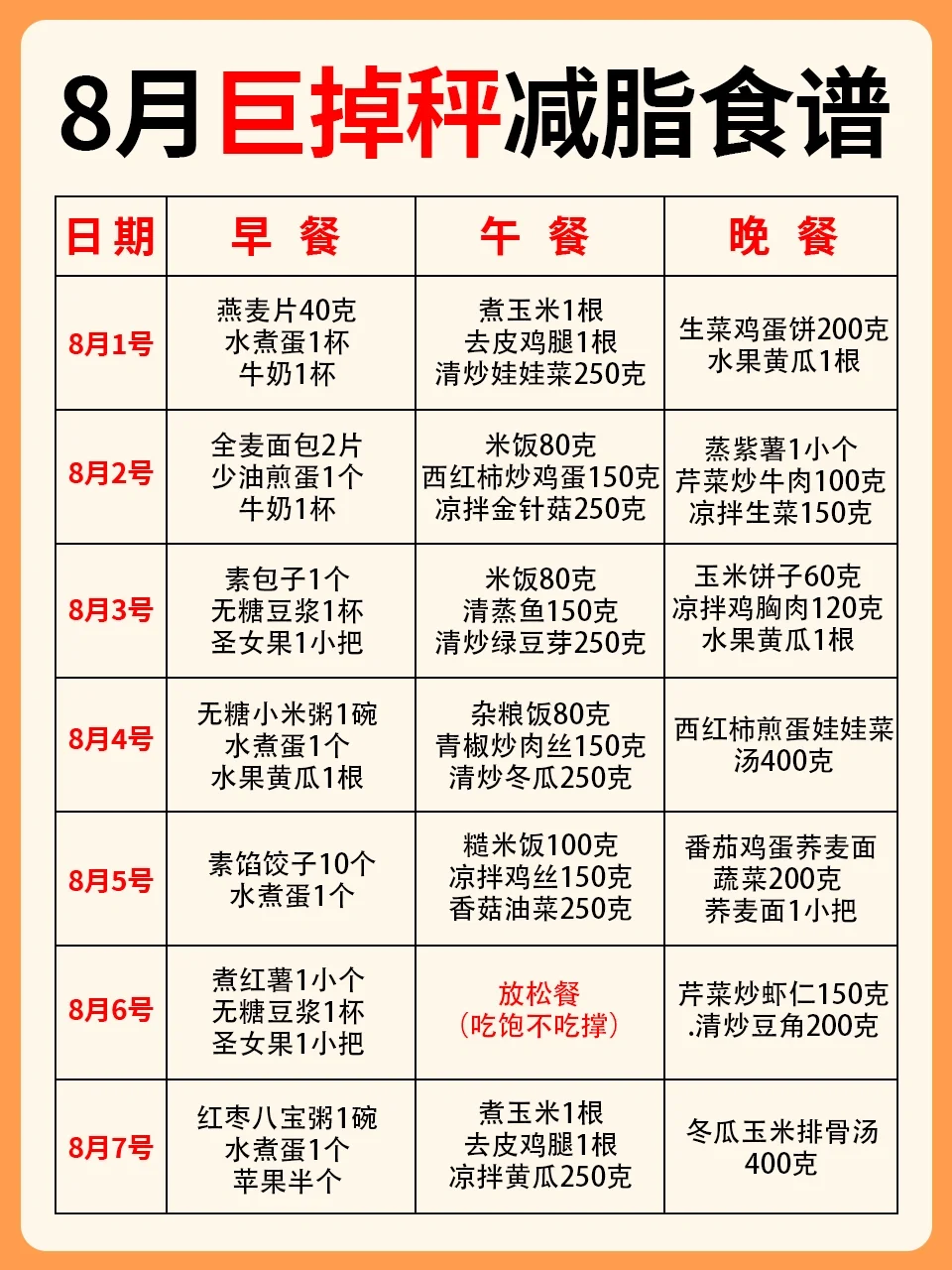 🔥8月巨掉秤减脂食谱‖掉秤YYDS🔥