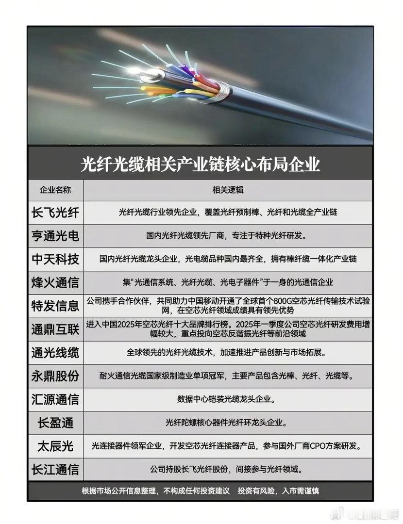 800G空芯光纤打通全球首网！光纤赛道为何突然成了AI算力的“隐形命脉”？当AI