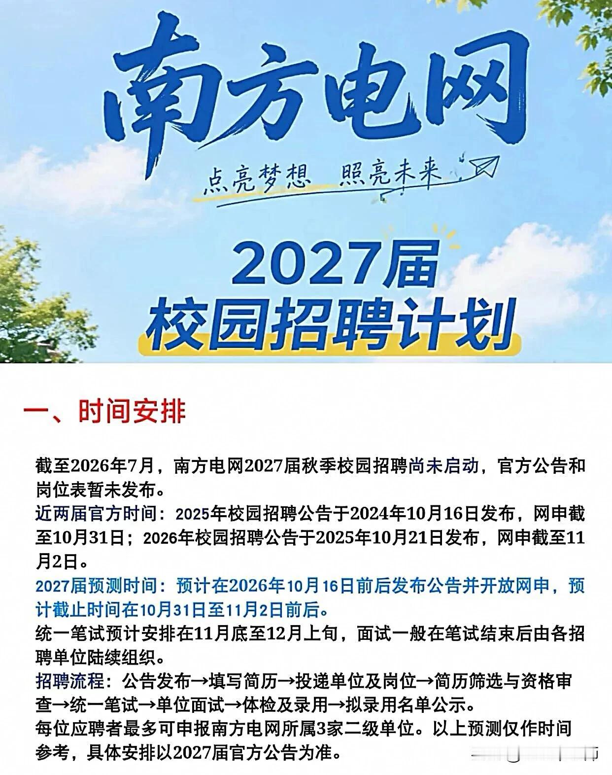 同学们，南方电网这块金字招牌，想进的肯定不少，但窗口期真不长。看官方节奏，202