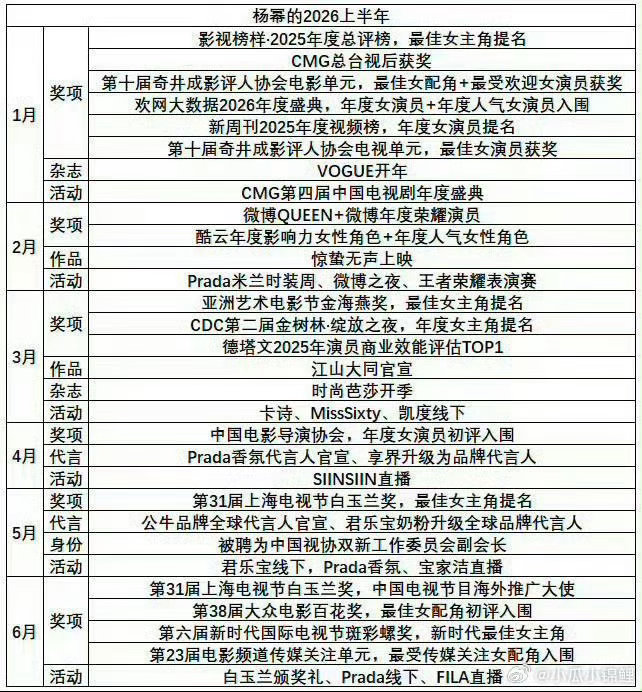 杨幂的2026上半年杨幂2026上半年行程