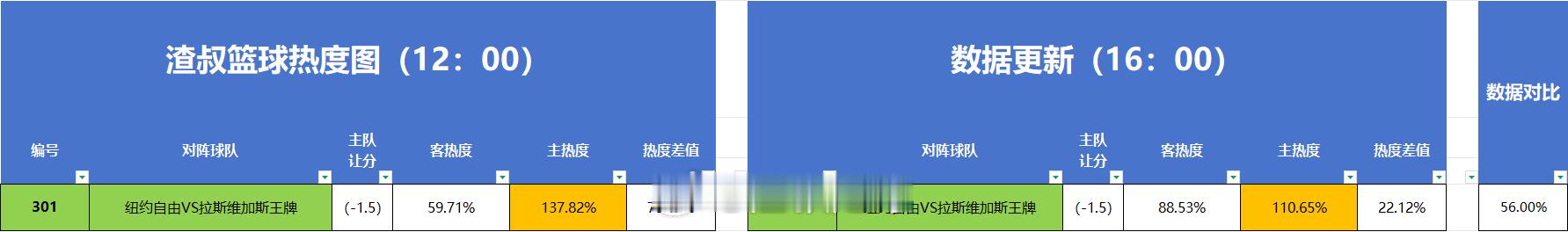 篮球热度图更新 