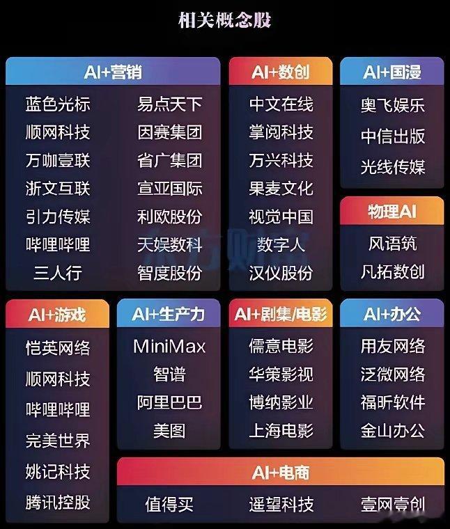 从周五美股走势来看，8月或许迎来AI应用的行情了。说下几个逻辑吧：1、从整个AI