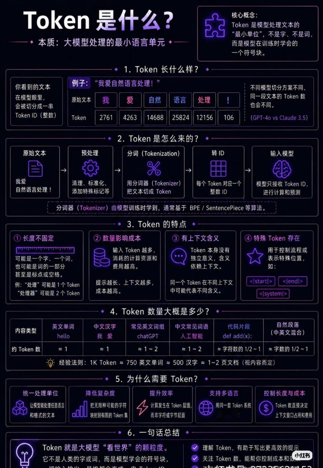 它拉近了普通人和新型数字服务的距离。日常使用中慢慢积攒，就能解锁多样实用权益，不