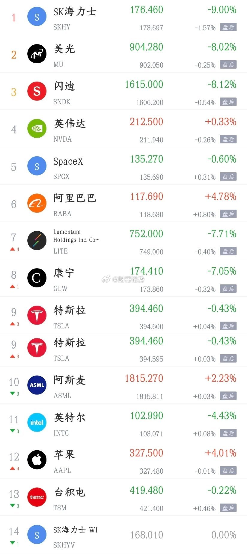 周四影响A股的消息面汇总，利空有点多利好消息1.阿斯麦据悉计划提高芯片制造设备价