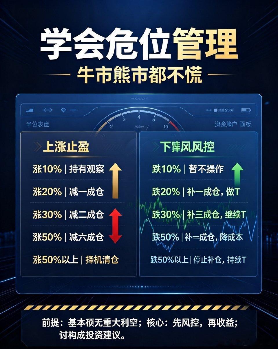 仓位管理 股票交易 炒股干货 风控学会仓位管理，牛市熊市都不慌交易想要长期生存，