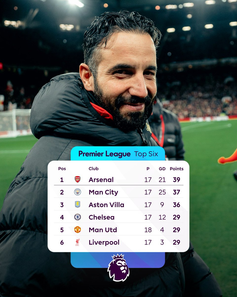 曼联1比0纽卡斯尔联 1-0战胜纽卡之后，曼联升至英超积分榜第5，和切尔西、利物