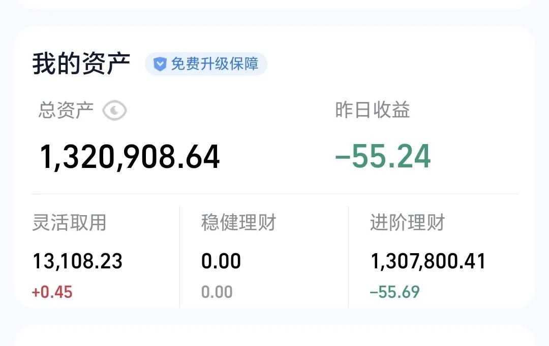 基金：什么时候突破3674点
昨天基金收益负55元，这样的亏损金额可以忽略不计，