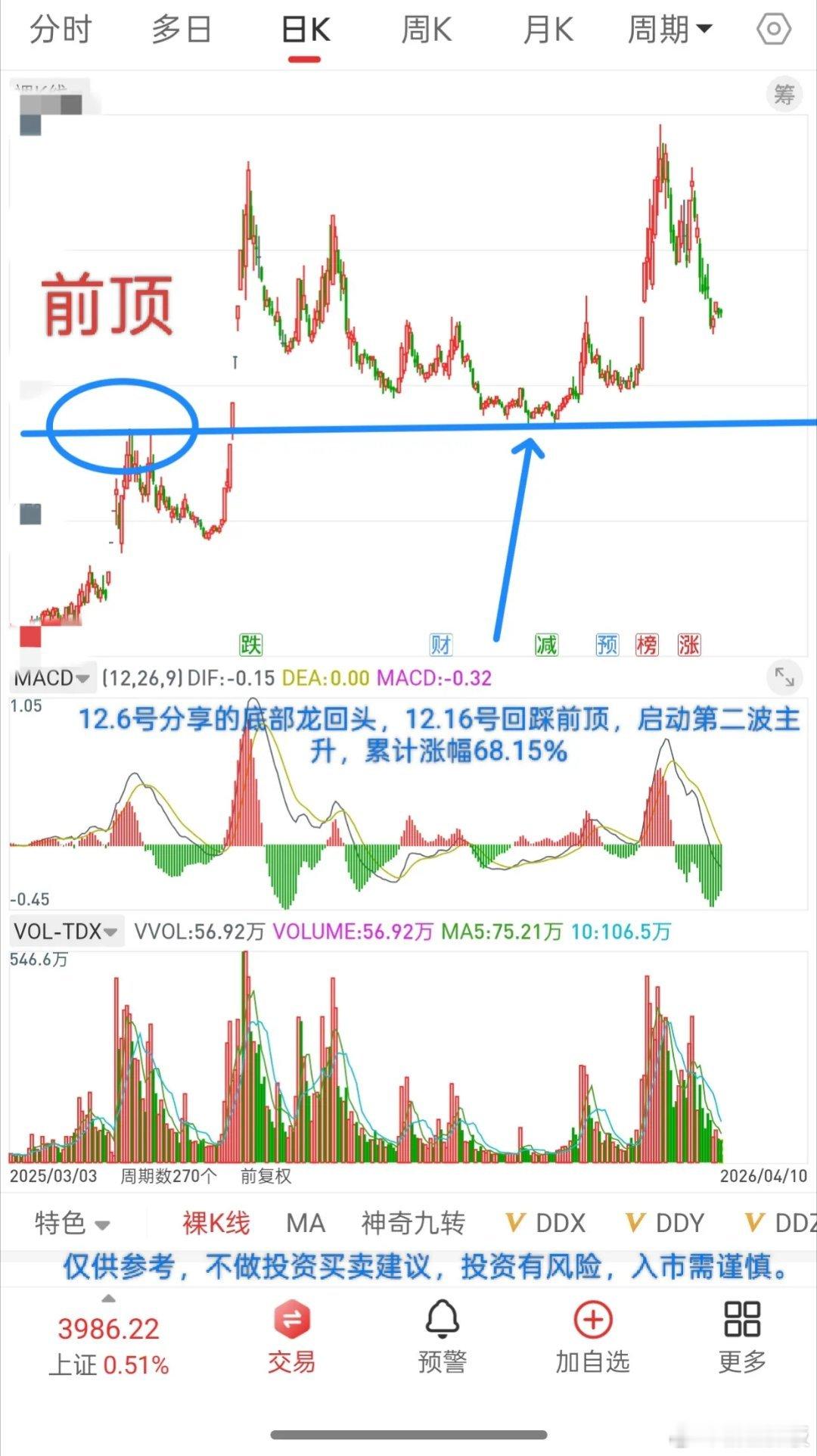 A股，历史或许总是惊人的相似！从3.23号提示抄底，说短线目标看3955，中线目
