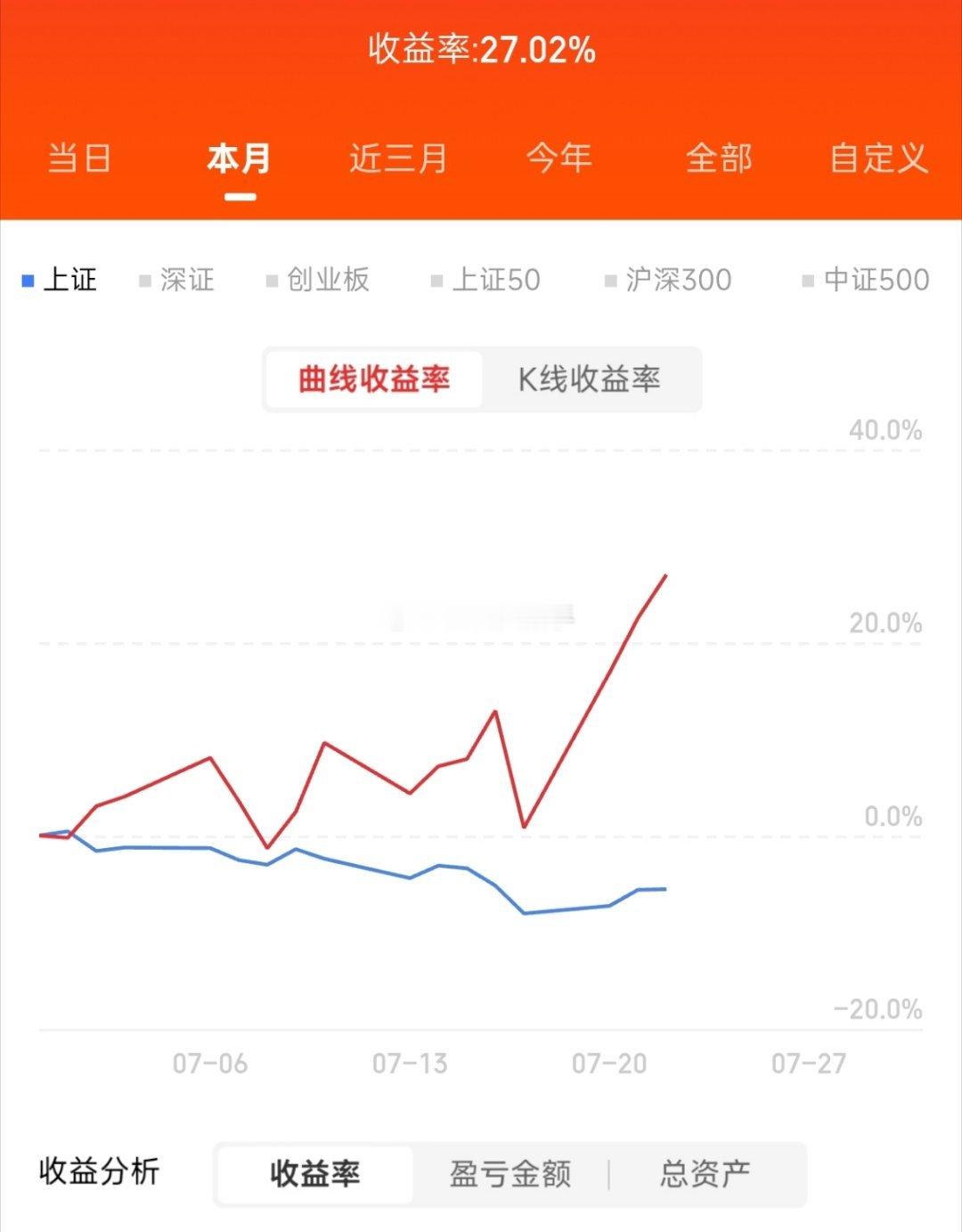 盘前四条核心提醒昨日预判冲高回落如期兑现，指数收出小阳线，但个股跌多涨少，不少人