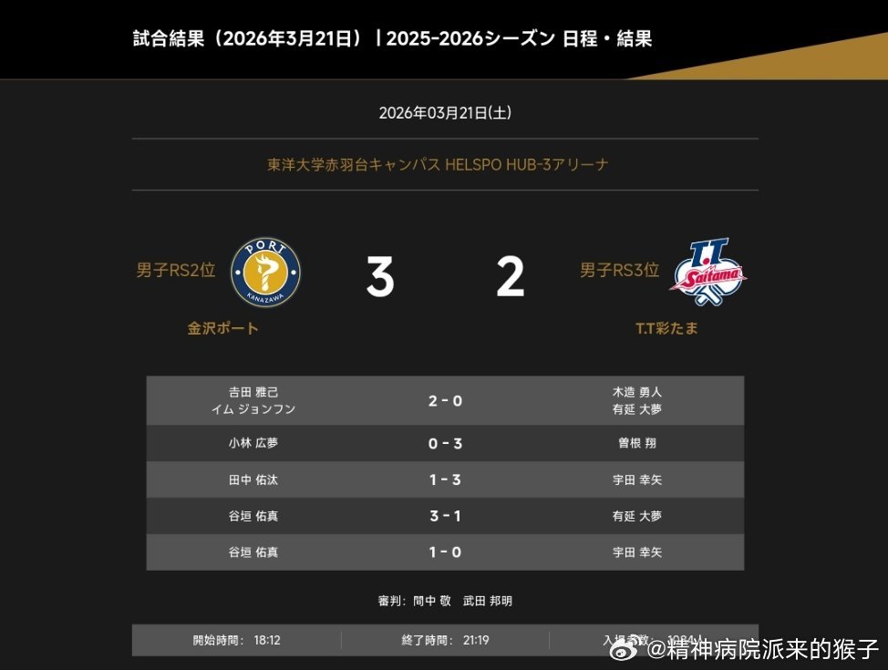 2025-2026赛季日本乒乓球T联赛男团半决赛：金沢三比二TT彩玉 谷垣两分，