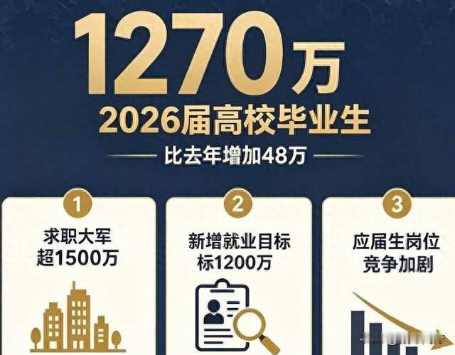 1270万高校毕业生走向社会，两种求职趋势，撕开当下就业真实局面