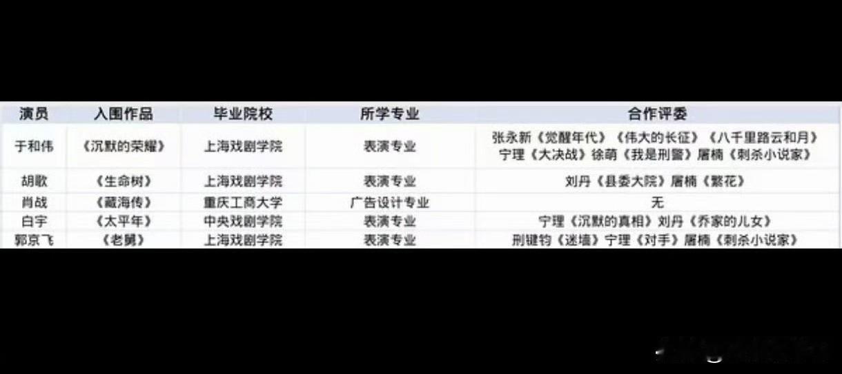 半路出家，素人跨行，真正是误闯天家的肖战，值得所有人的爱和守护