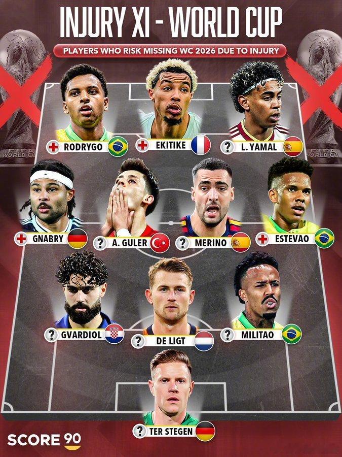 罗德里戈、埃基蒂克与格纳布里都已经确认无法参加美加墨世界杯了，其他的伤兵能否赶得