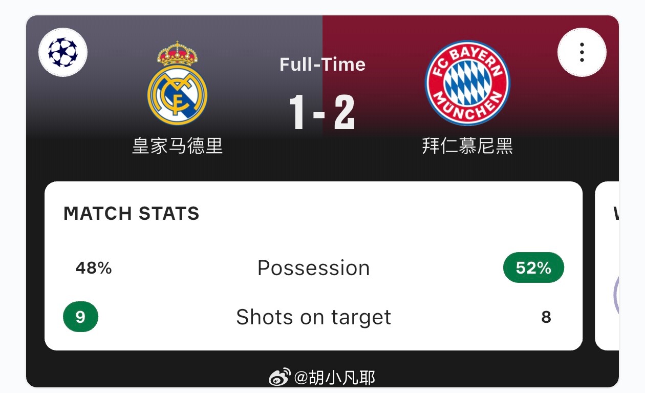 还好还好 赢了终于又在欧冠赢了皇马了下回合回到安联再战！皇马vs拜仁