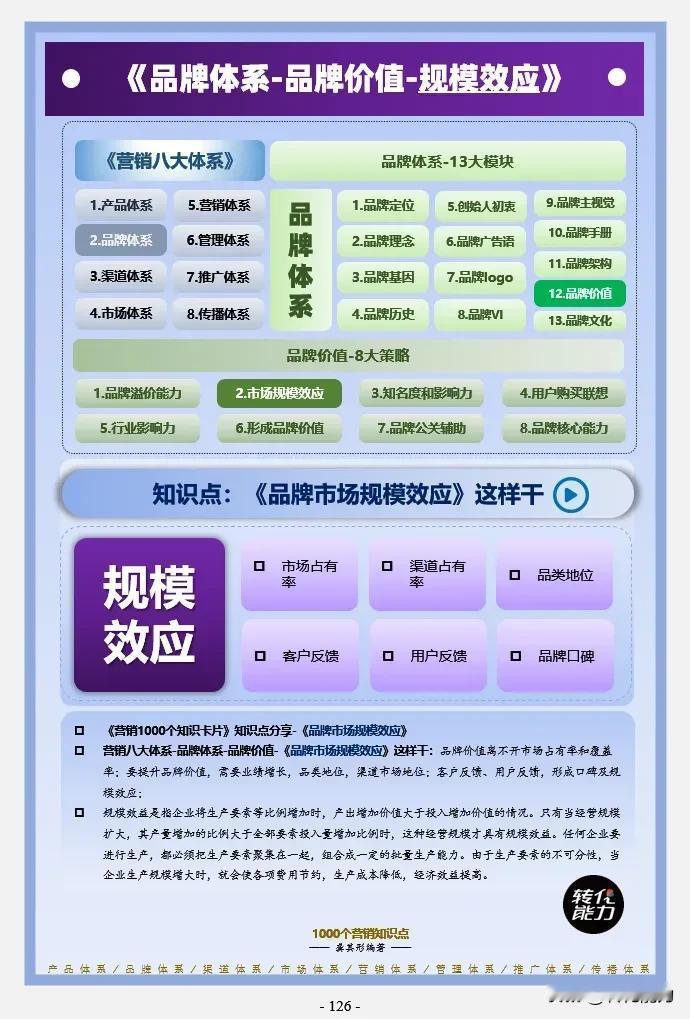 品牌体系思维导图～ 12～品牌价值～规模效益
每日《营销思维导图​​​​​​​​