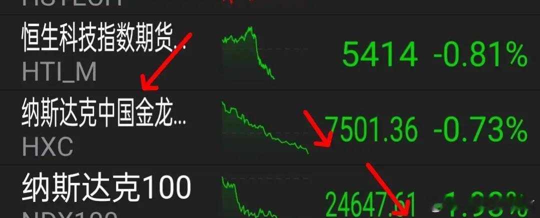 12.18美股再次跳水，这个板块有利好，今天A股走势很关键，是一日游行情还是继续