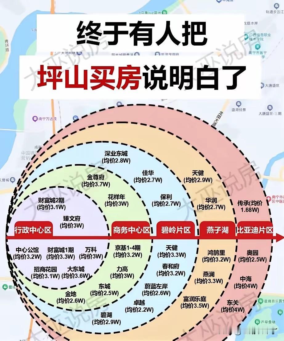 深圳坪山区的房价这几年越来越有性价比，即使是核心地段的均价也只有3万左右一平方，