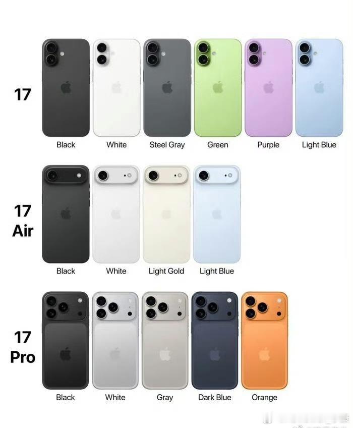 iPhone17Pro原型机曝光话说回来，今年iPhone17改了设计，外观完全