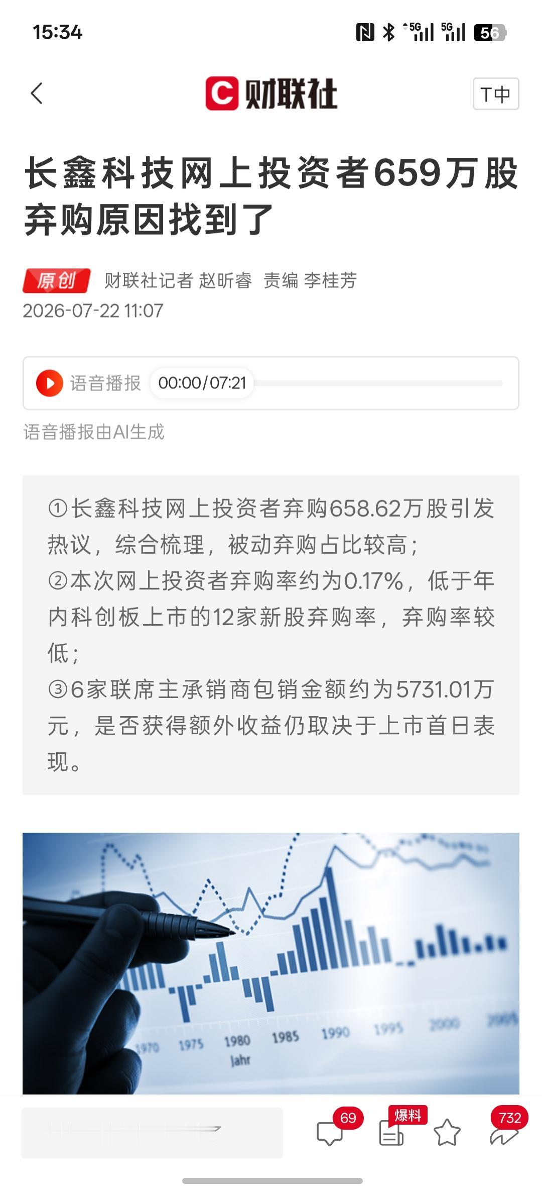 长鑫打新被弃购了，8块多的发行价，机构想吃独食，上周股市大跌，或者是有人故意而为