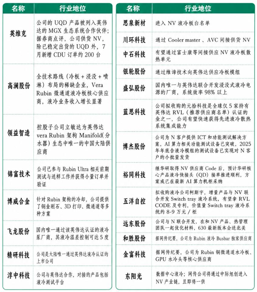 就在刚刚，液冷板块内超10家个股涨停（概念股名单）。什么情况？

很多人不知道，