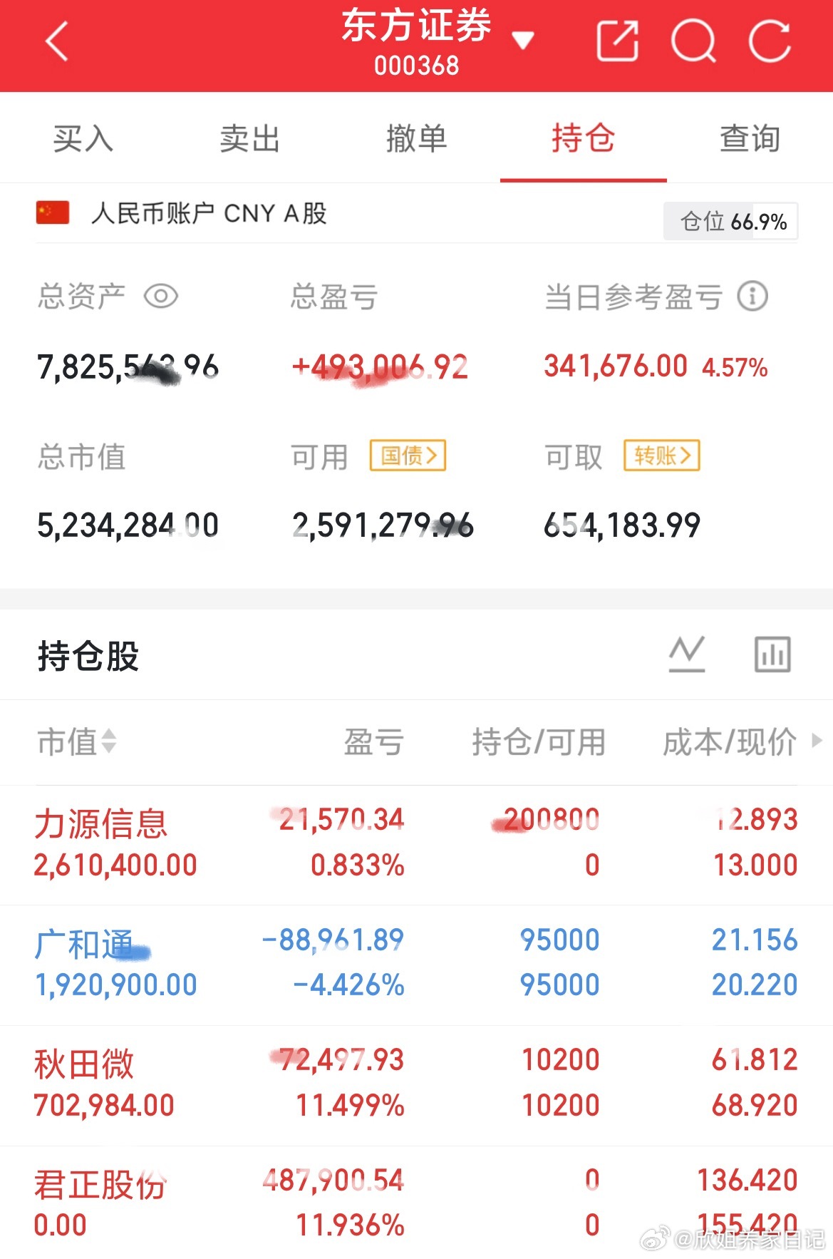 100万一年五倍计划 第256天秋田微，广和通继续持有 ，君正股份一落袋为安，新
