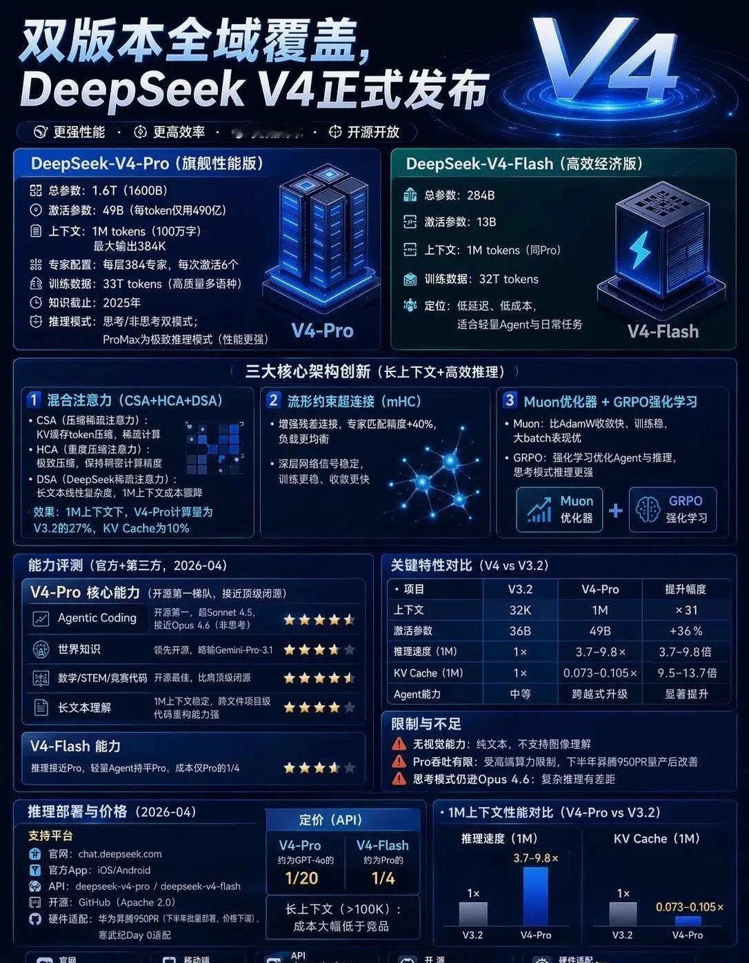 DeepSeek-V4新模型发布，该模型适配国产芯片技术，凸显我国在该领域日益增