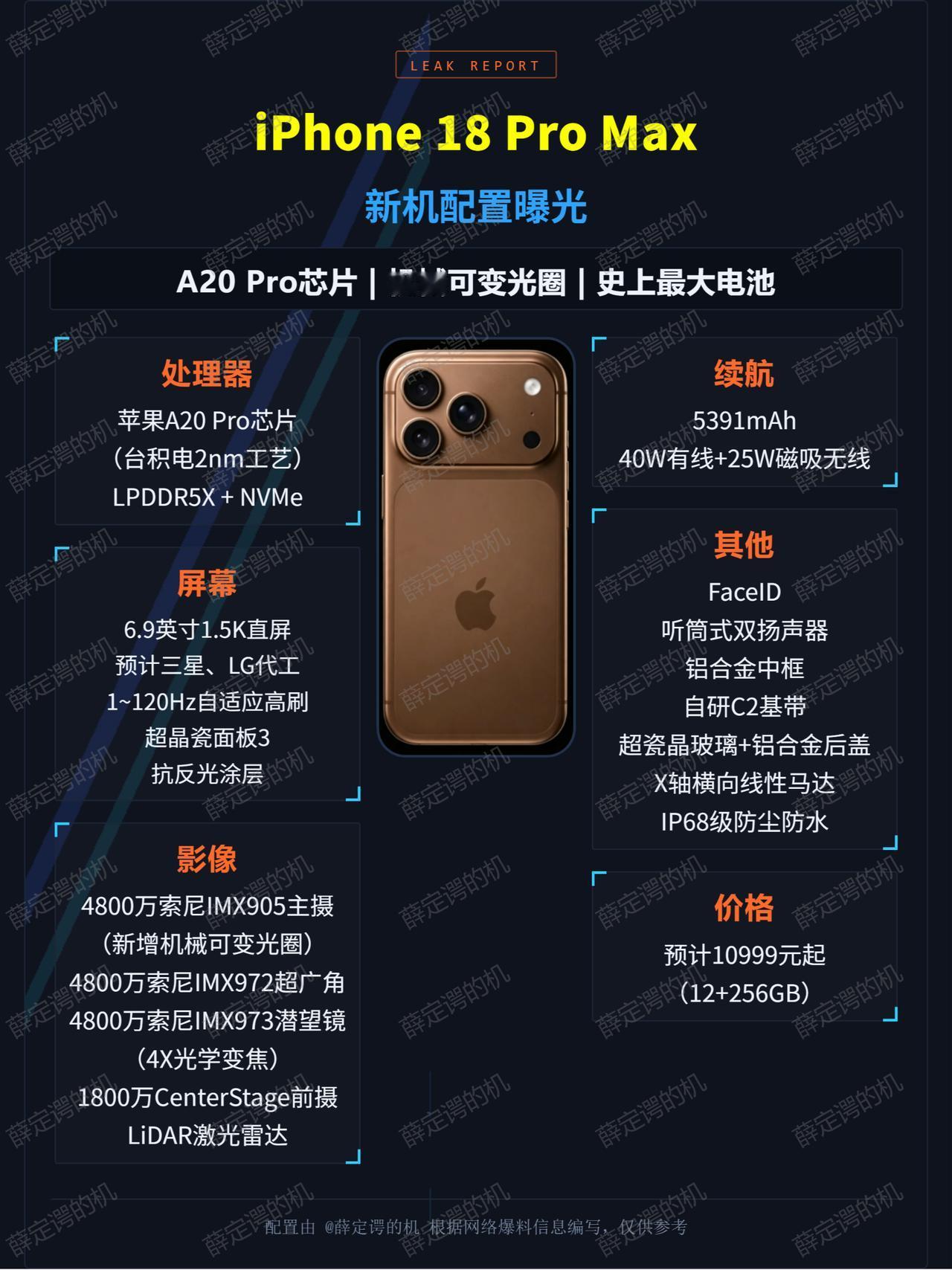 iPhone 18 Pro Max大改，可变光圈、2nm芯片

iPhone 1