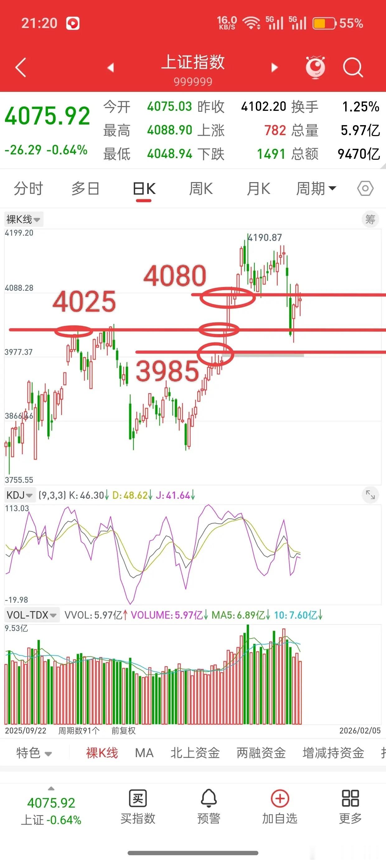 昨晚美股大跌，中国核心资产全线跳水，今日A股走势如何？先说观点，首先大盘下方几个