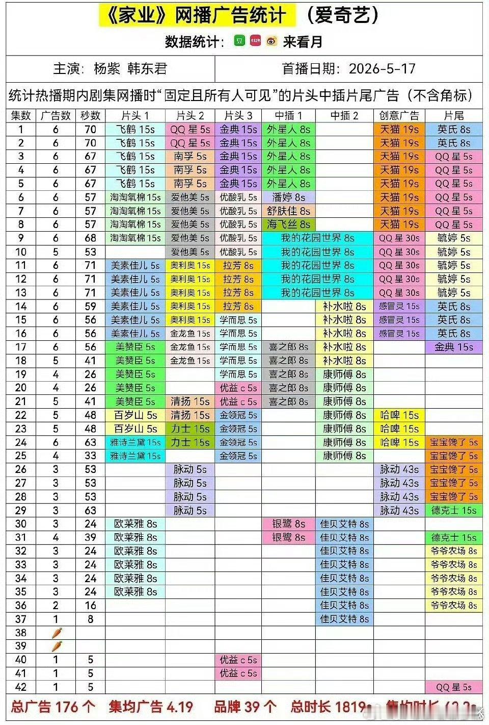 杨紫家业总广告176个怎么敢嘲家业的？就一个家业某些人都比不上！
