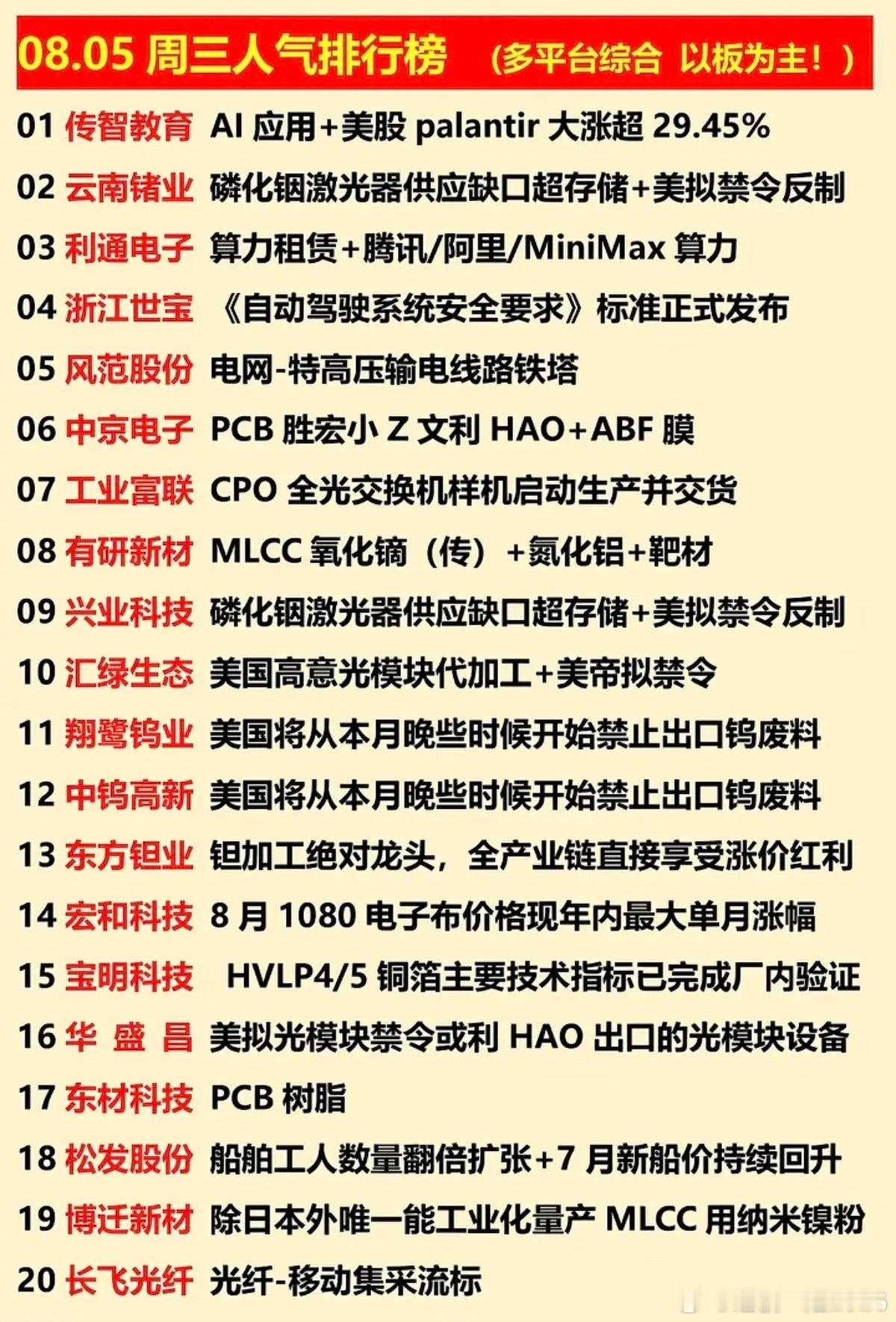 8.05周三  涨停板股票+人气榜！1.磷化铟激光器2.电网，特高压3.光模块4