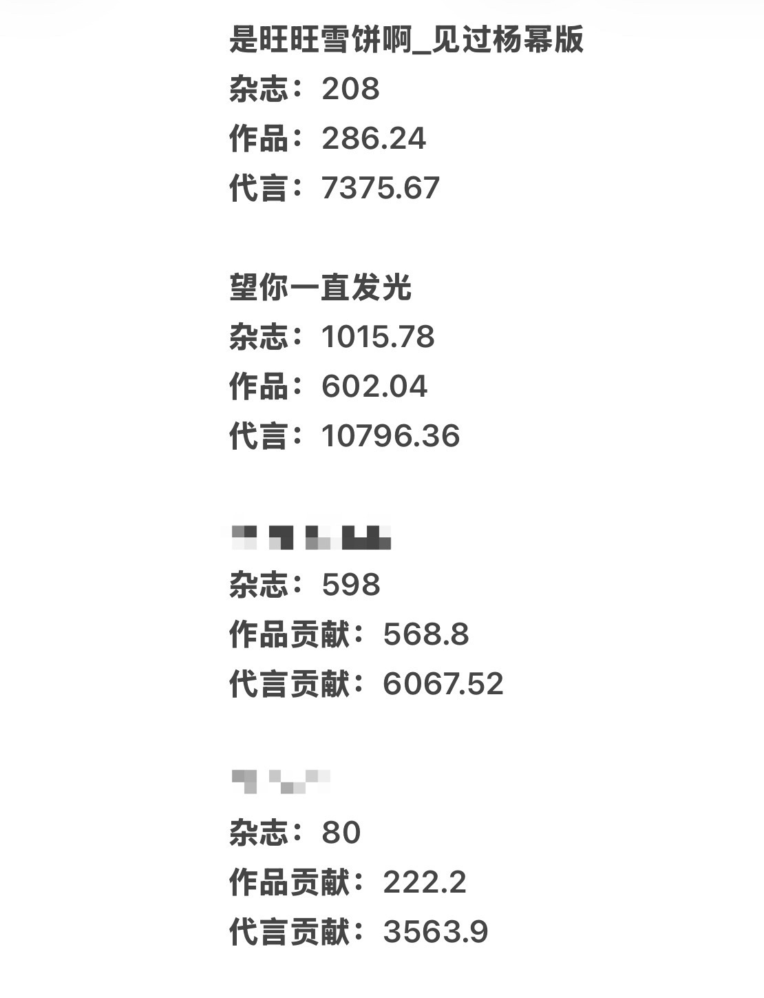 杨幂  对于向氪金散粉开放征集的两位名额已征集完毕，经团团审核，最终名额给予为保