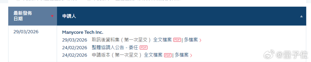 群核科技，进入港股IPO最终冲刺阶段。3月29日，根据港交所信息，群核科技已经顺