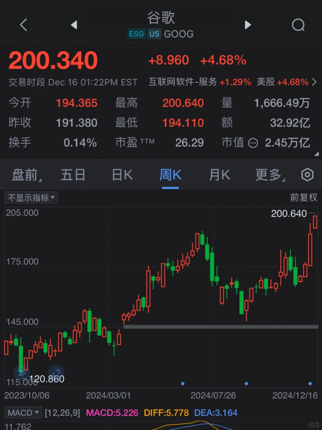 看好谷歌