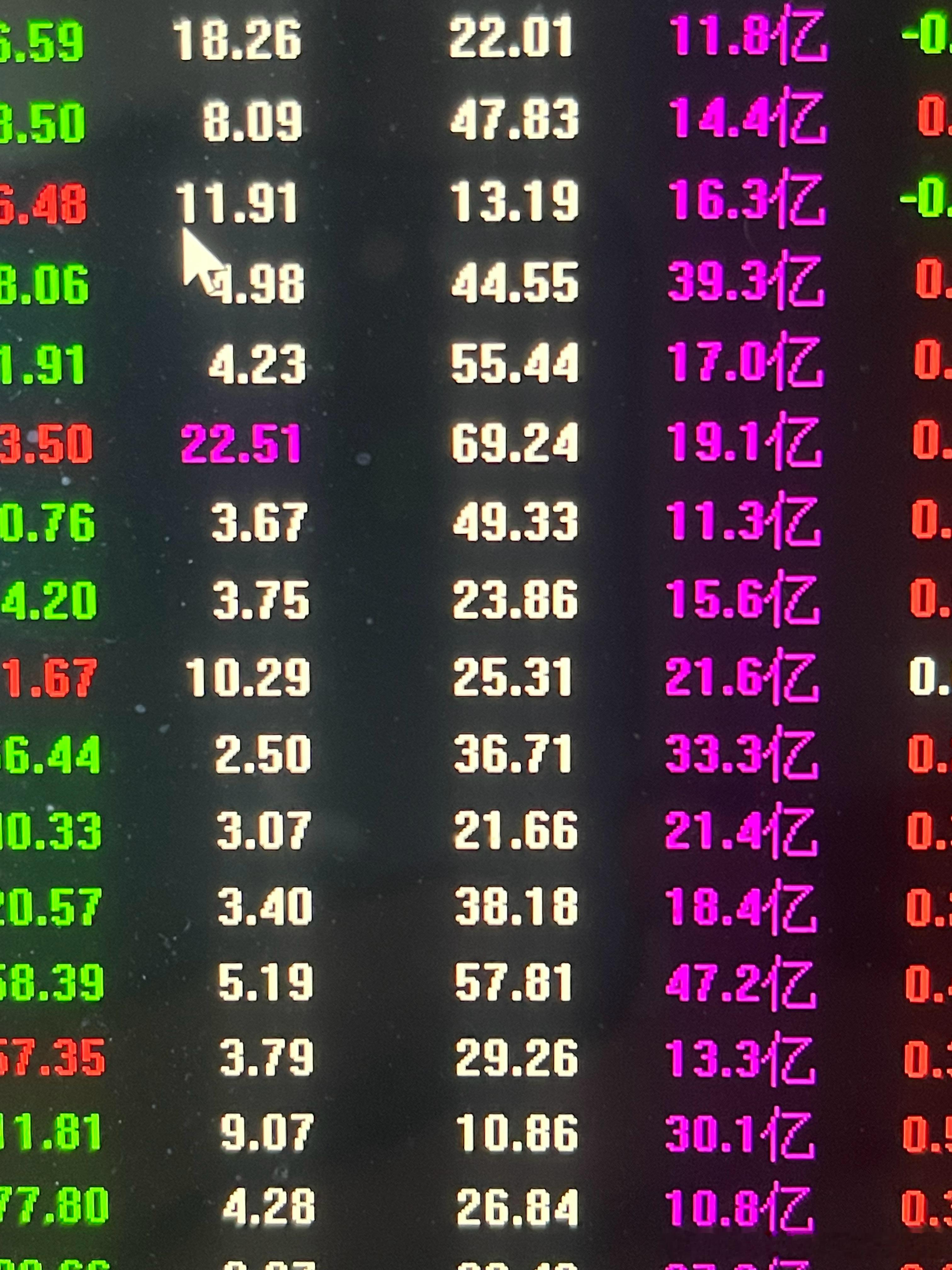 年报季，我还是比较保守的，我的自选股必须是营收大，市盈率低，成交量大，战略新兴产