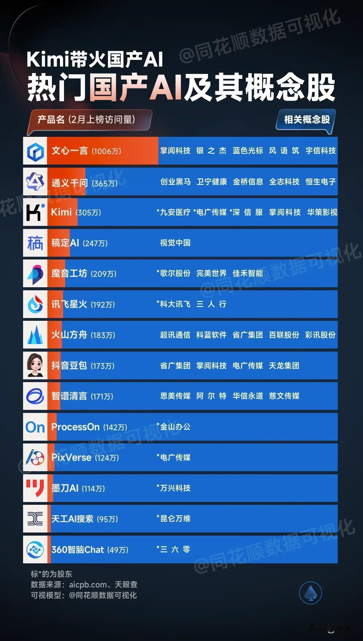 一张图看懂：热门国产AI及其概念股